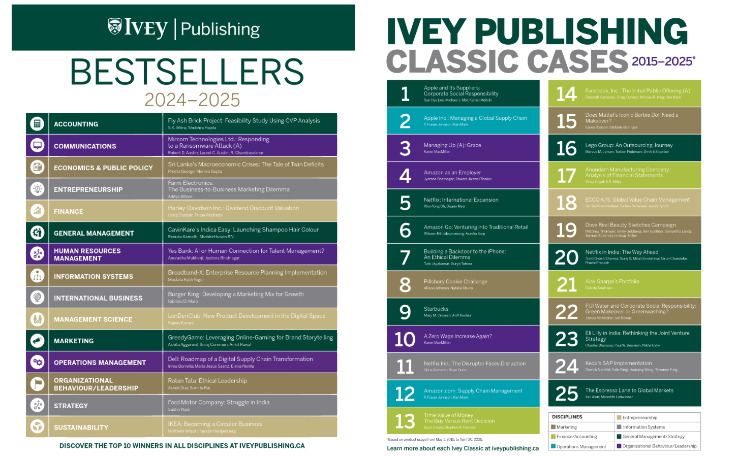 Bestsellers and classics list