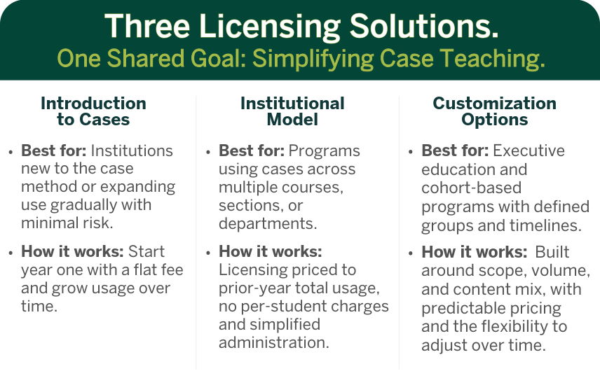 Indian Business Case Studies | Ivey Publishing Licensing